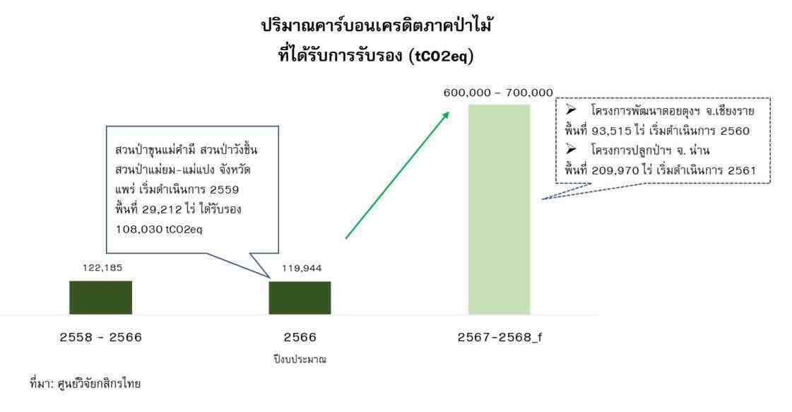 forest-carbon-credit