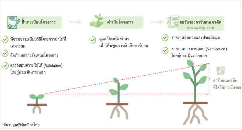 carbon-credit-register