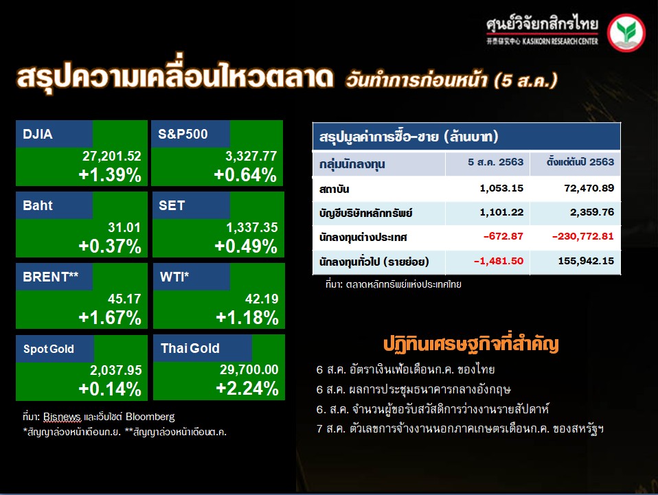 ดัชนีตลาดหุ้นทั่วโลก-ปฏิทินเศรษฐกิจ-(6 ส.ค. 63)