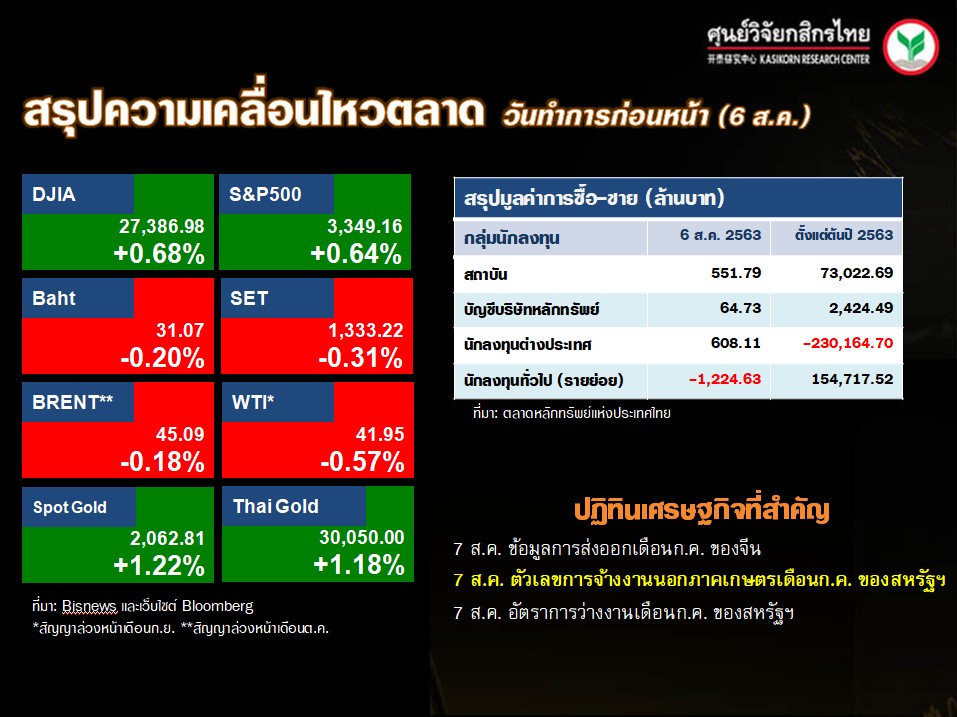 ดัชนีตลาดหุ้นทั่วโลก-ปฏิทินเศรษฐกิจ-(7 ส.ค. 63)