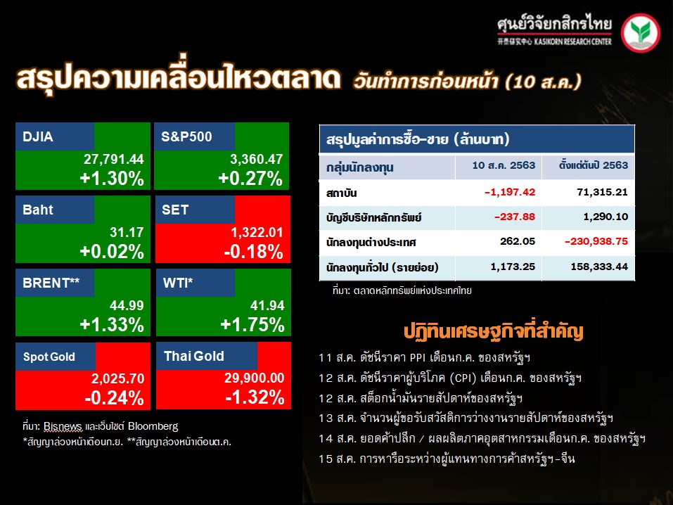 ดัชนีตลาดหุ้นทั่วโลก-ปฏิทินเศรษฐกิจ-(11 ส.ค. 63)