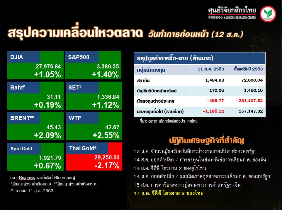 ดัชนีตลาดหุ้นทั่วโลก-ปฏิทินเศรษฐกิจ-(13 ส.ค. 63)