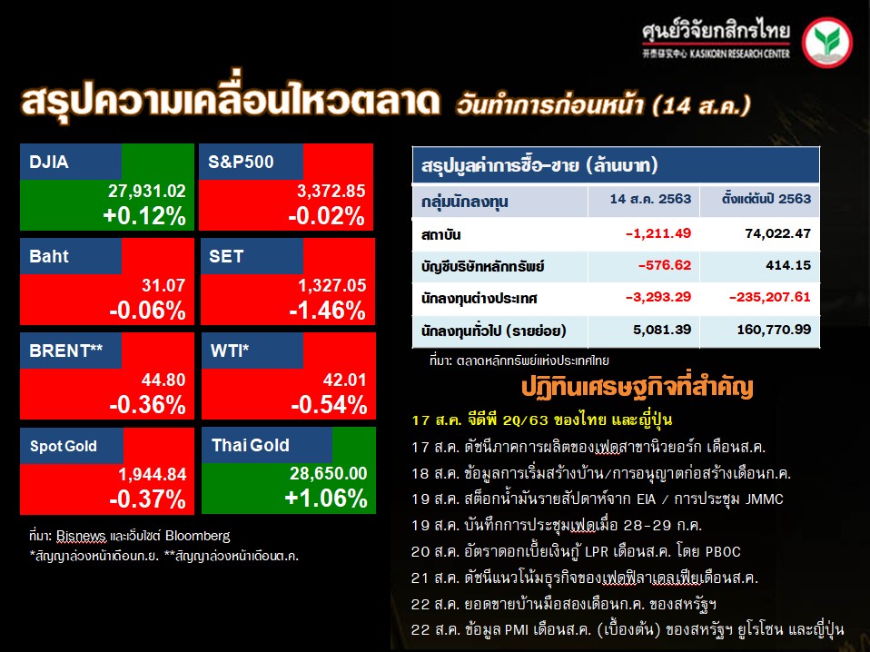 ดัชนีตลาดหุ้นทั่วโลก-ปฏิทินเศรษฐกิจ-(17 ส.ค. 63)