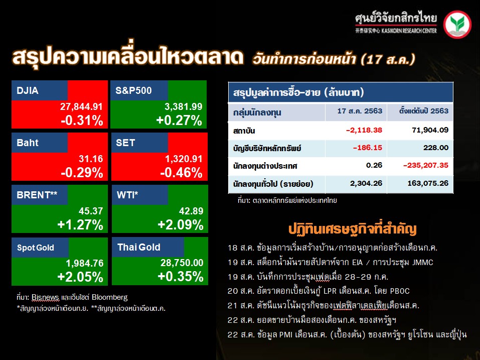 ดัชนีตลาดหุ้นทั่วโลก-ปฏิทินเศรษฐกิจ-(18 ส.ค. 63)