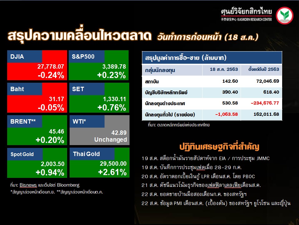 ดัชนีตลาดหุ้นทั่วโลก-ปฏิทินเศรษฐกิจ-(19 ส.ค. 63)