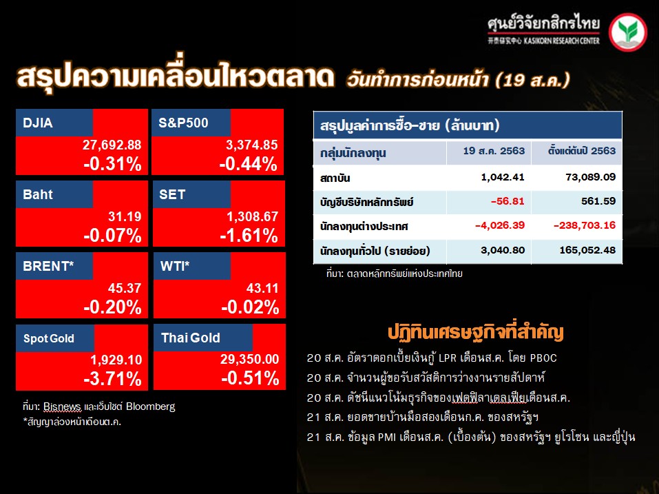 ดัชนีตลาดหุ้นทั่วโลก-ปฏิทินเศรษฐกิจ-(20 ส.ค. 63)