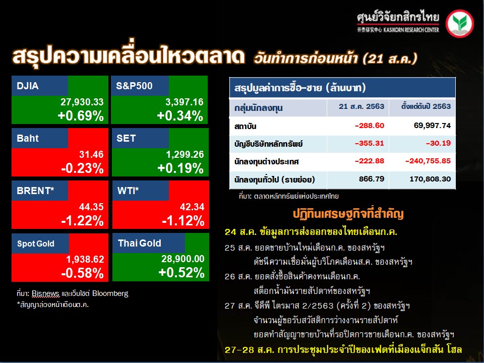 ดัชนีตลาดหุ้นทั่วโลก-ปฏิทินเศรษฐกิจ-(24 ส.ค. 63)