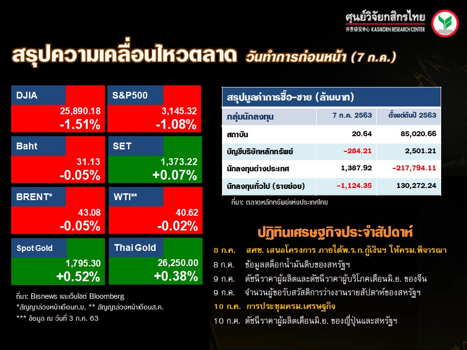 ดัชนีตลาดหุ้นทั่วโลก-ปฏิทินเศรษฐกิจ-(8 ก.ค. 63)