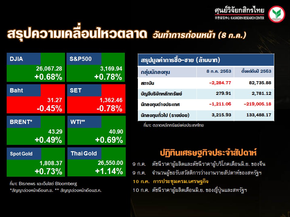 ดัชนีตลาดหุ้นทั่วโลก-ปฏิทินเศรษฐกิจ-(9 ก.ค. 63)