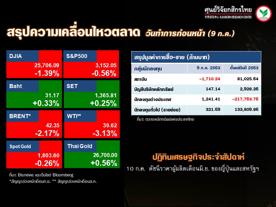 ดัชนีตลาดหุ้นทั่วโลก-ปฏิทินเศรษฐกิจ-(10 ก.ค. 63)