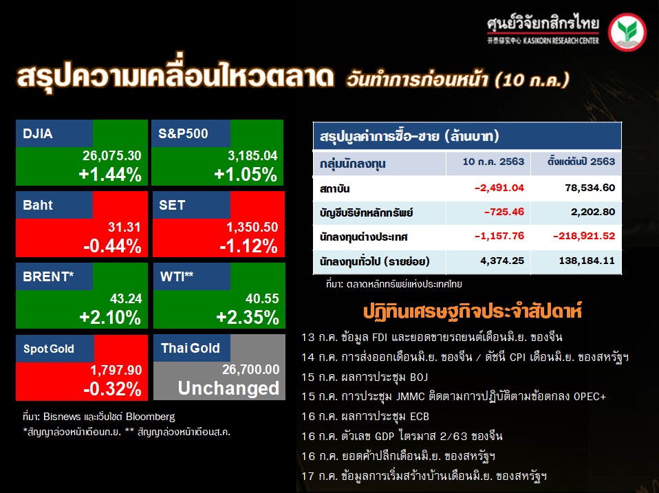 ดัชนีตลาดหุ้นทั่วโลก-ปฏิทินเศรษฐกิจ-(13 ก.ค. 63)