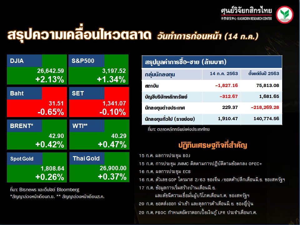 ดัชนีตลาดหุ้นทั่วโลก-ปฏิทินเศรษฐกิจ-(15 ก.ค. 63)