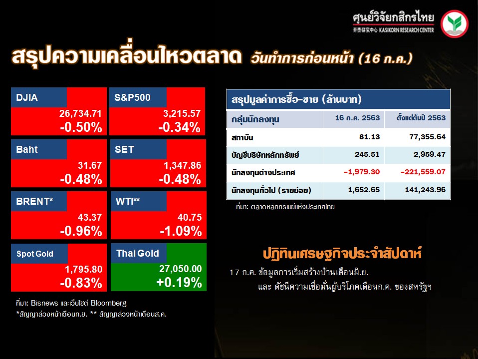 ดัชนีตลาดหุ้นทั่วโลก-ปฏิทินเศรษฐกิจ-(17 ก.ค. 63)