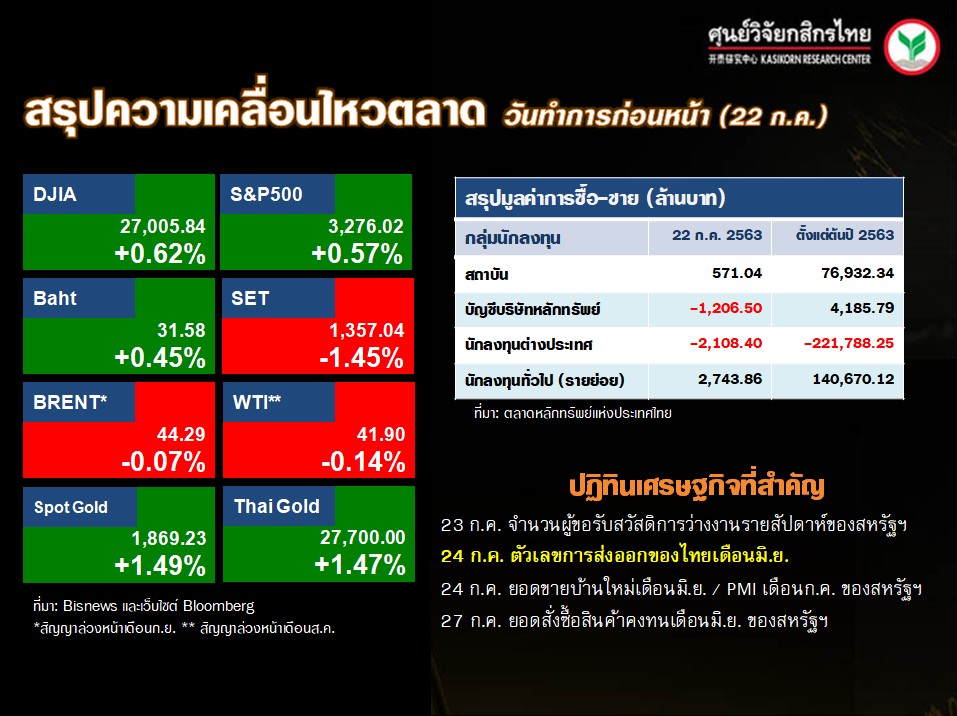 ดัชนีตลาดหุ้นทั่วโลก-ปฏิทินเศรษฐกิจ-(23 ก.ค. 63)