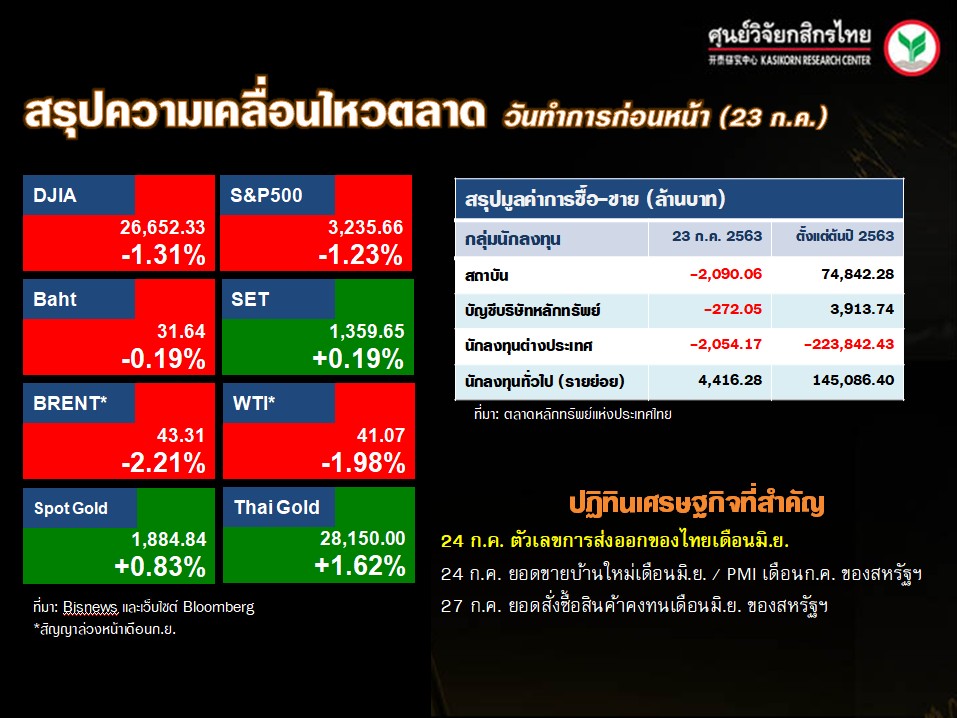 ดัชนีตลาดหุ้นทั่วโลก-ปฏิทินเศรษฐกิจ-(24 ก.ค. 63)