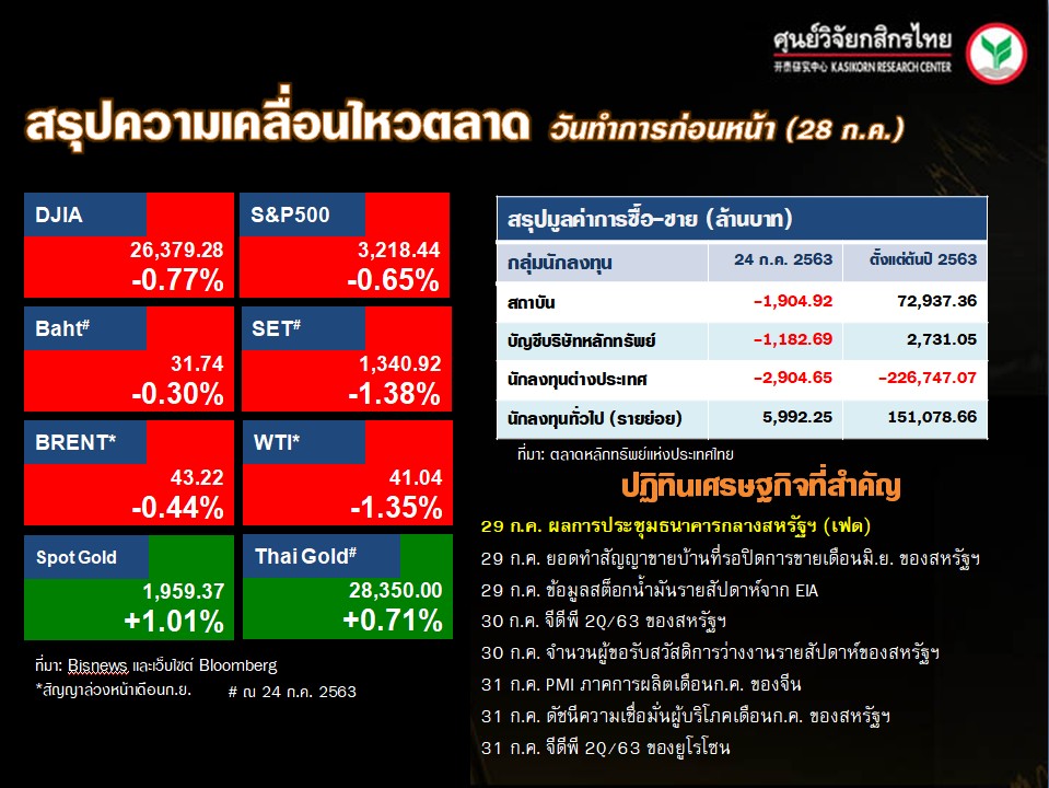 ดัชนีตลาดหุ้นทั่วโลก-ปฏิทินเศรษฐกิจ-(29 ก.ค. 63)