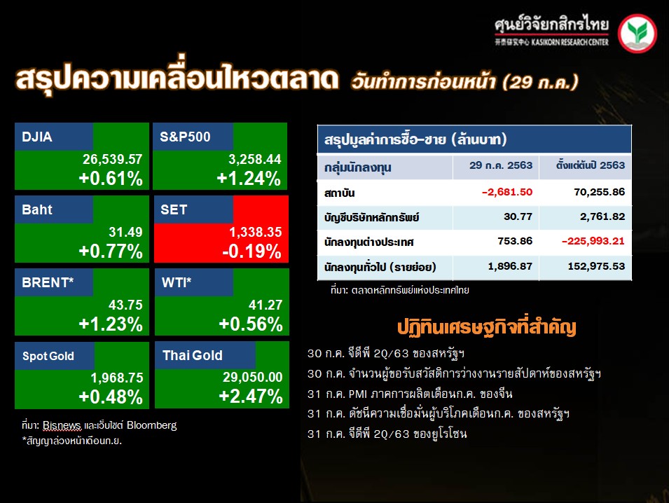 ดัชนีตลาดหุ้นทั่วโลก-ปฏิทินเศรษฐกิจ-(30 ก.ค. 63)