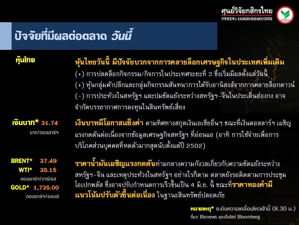 สรุปความเคลื่อนไหวของตลาดเงิน ตลาดทุนประจำวันนี้ (1 มิ.ย. 63)