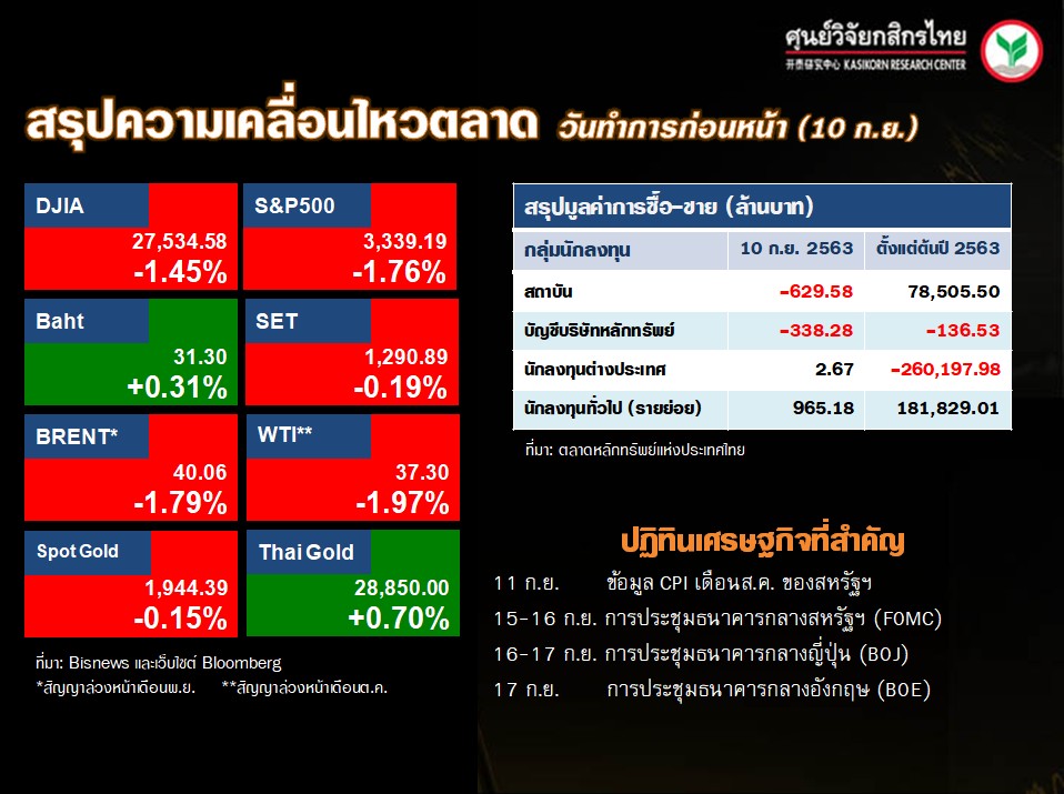 ดัชนีตลาดหุ้นทั่วโลก-ปฏิทินเศรษฐกิจ-(11 ก.ย. 63)