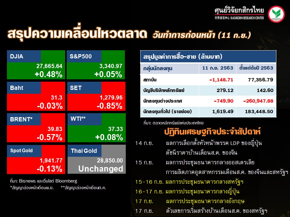 ดัชนีตลาดหุ้นทั่วโลก-ปฏิทินเศรษฐกิจ-(14 ก.ย. 63)