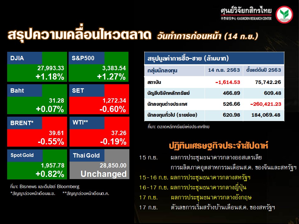 ดัชนีตลาดหุ้นทั่วโลก-ปฏิทินเศรษฐกิจ-(15 ก.ย. 63)