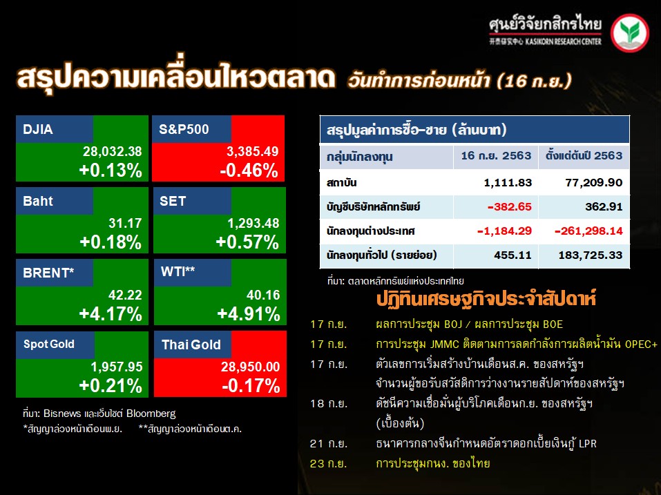 ดัชนีตลาดหุ้นทั่วโลก-ปฏิทินเศรษฐกิจ-(17 ก.ย. 63)