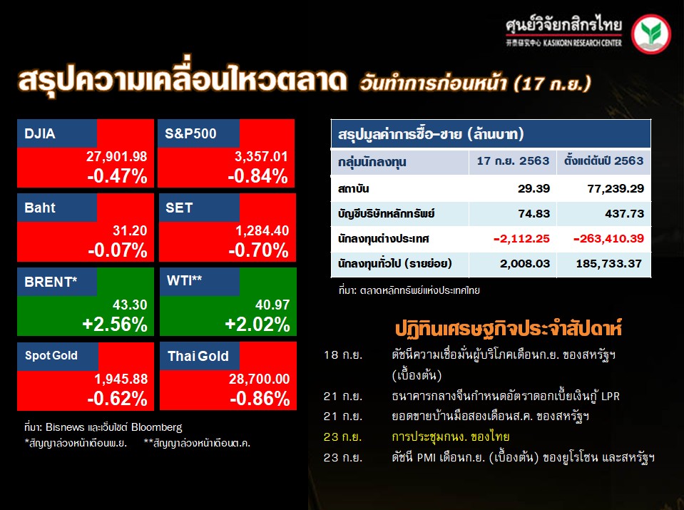 ดัชนีตลาดหุ้นทั่วโลก-ปฏิทินเศรษฐกิจ-(18 ก.ย. 63)