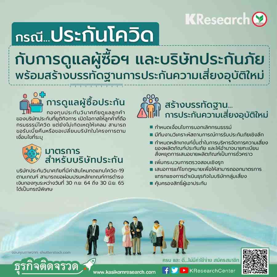 การรับประกันสินค้าและบริการหลังการขายเพื่อสร้างความเชื่อมั่น