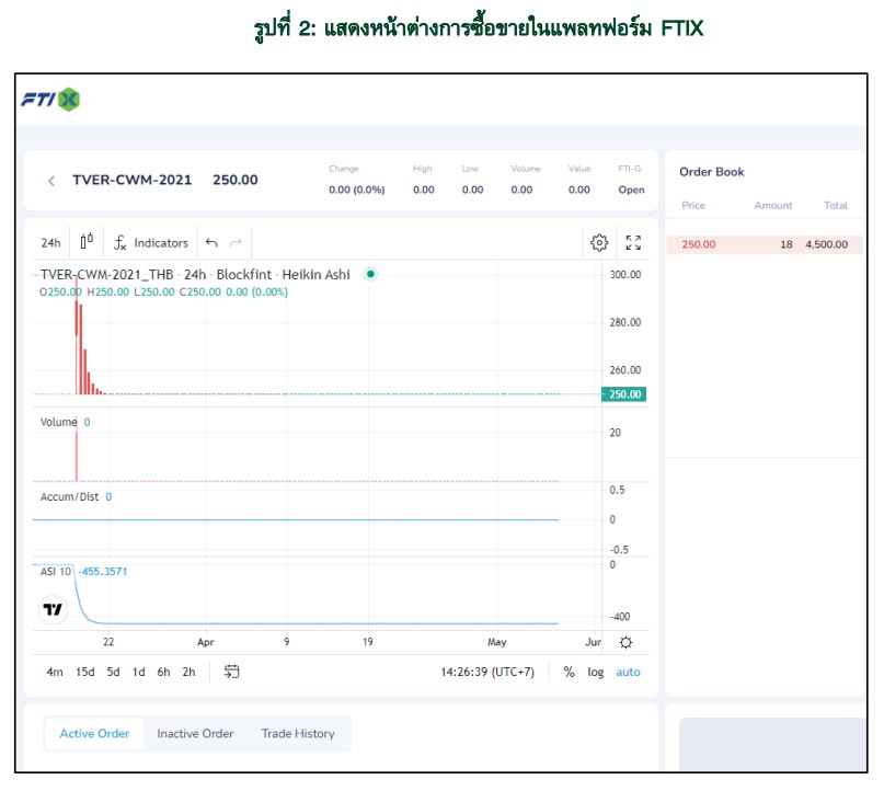 หน้าต่างการซื้อขายในแพลทฟอร์มFTIX