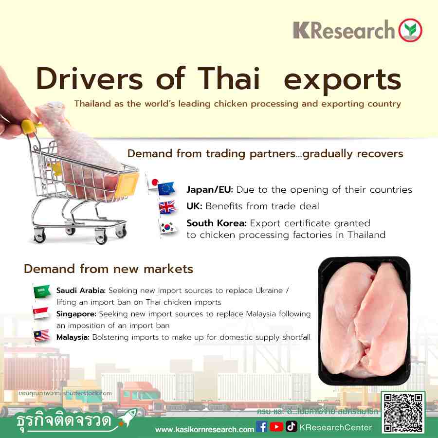 Thai discount food importer