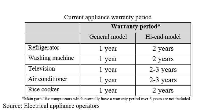Electrical discount appliance sale