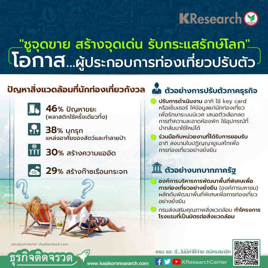 ข่าวสารเกี่ยวกับสิ่งแวดล้อม