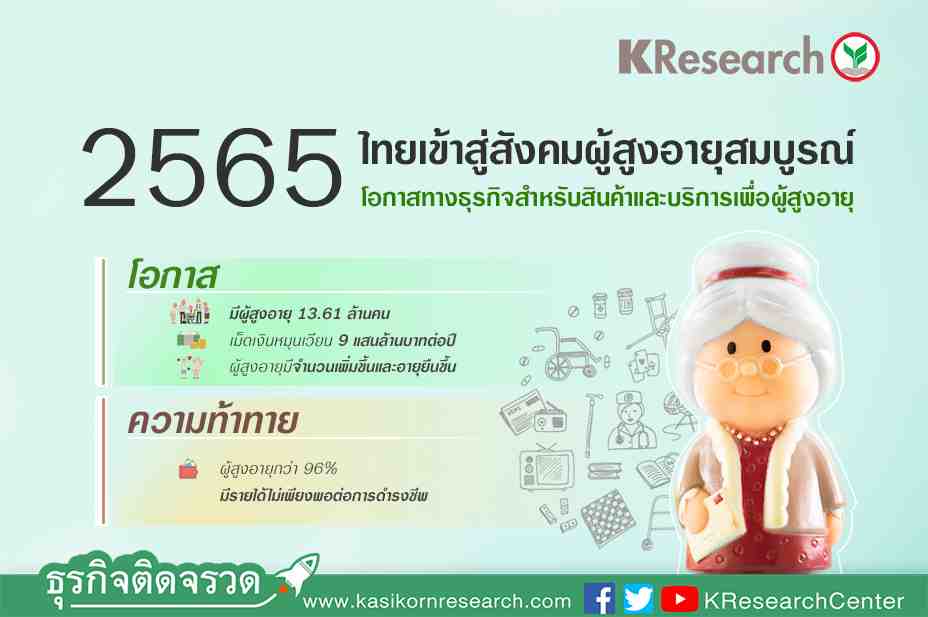 สถานการณ์เศรษฐกิจโลก 2567