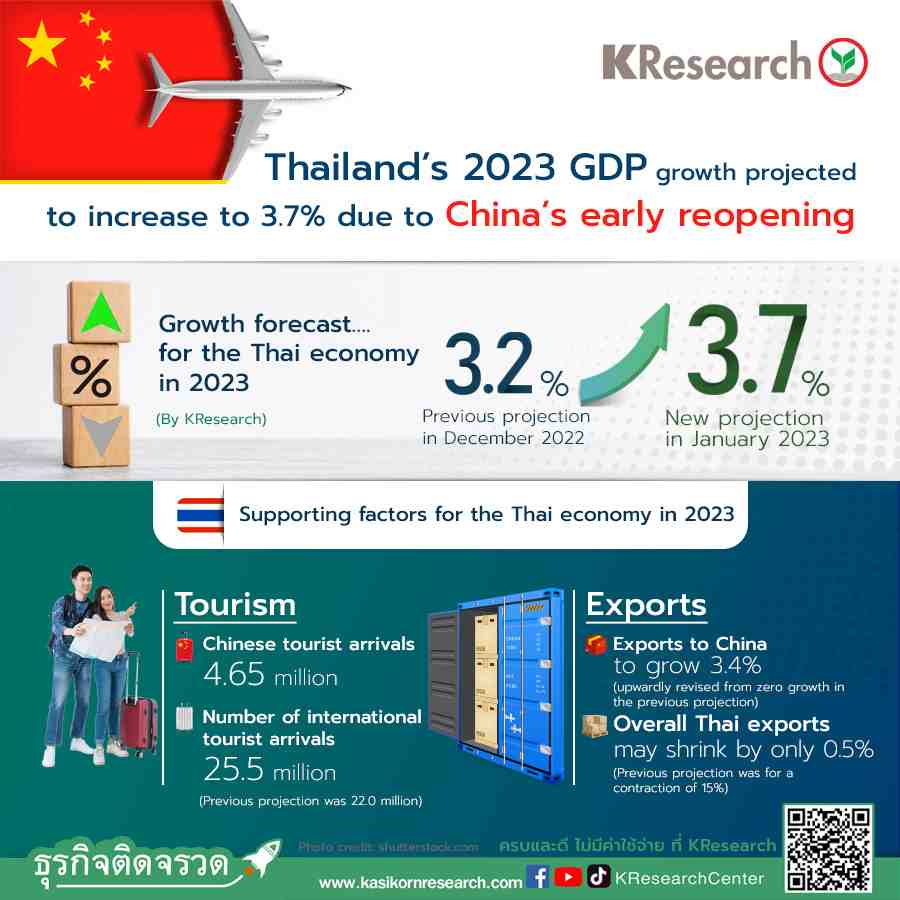 thailand tourism forecast 2023