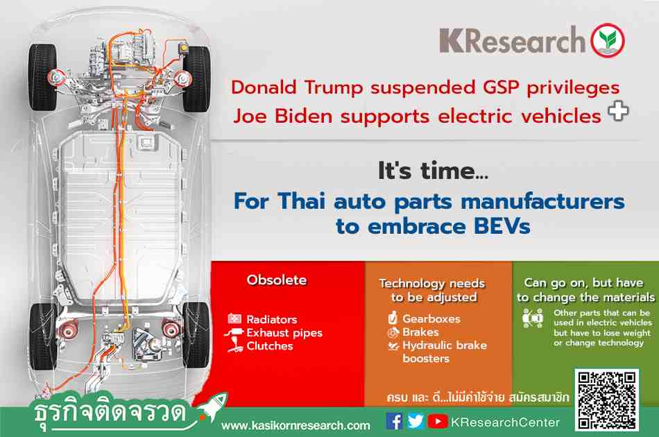 Electric vehicle parts shop manufacturers