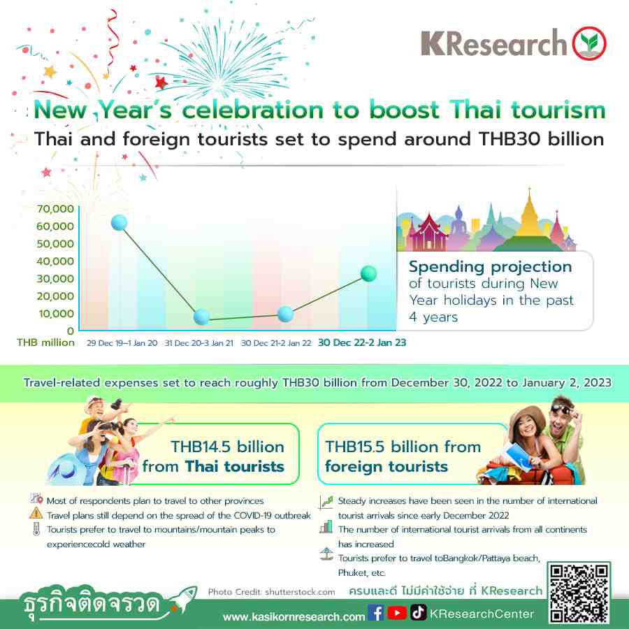 Icas 2025 Thailand Tourism Dedra Bethena