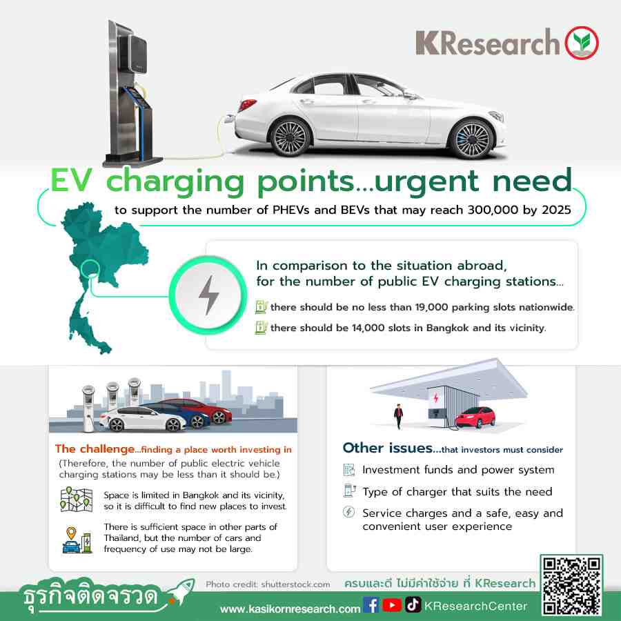 EV charging points…urgent need to support the number of PHEVs and BEVs