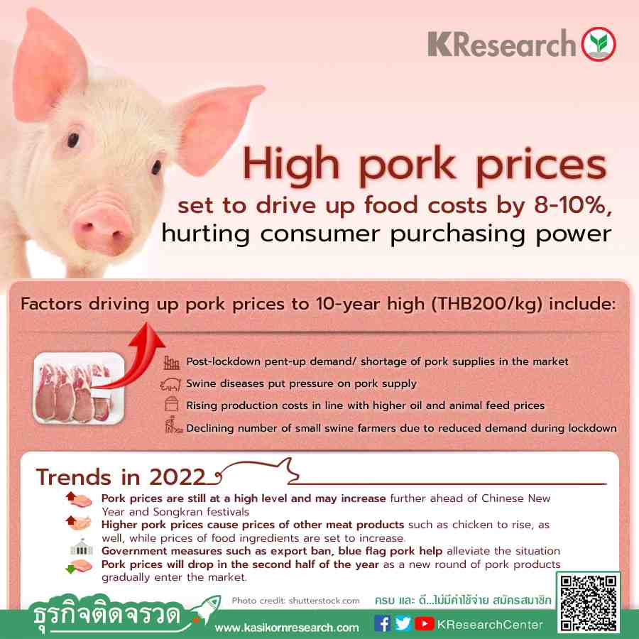 Will Pork Prices Go Up In 2025 Freddy Chiquia