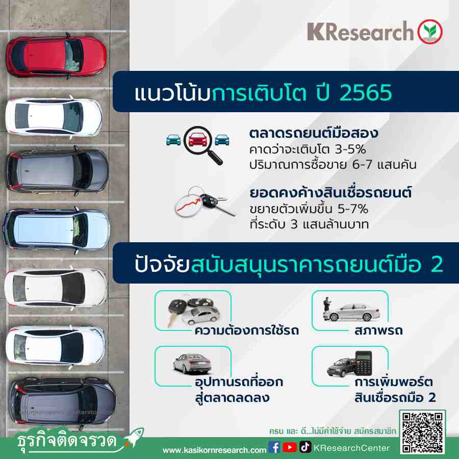 หลักการซื้อรถมือสอง: สิ่งที่คุณควรรู้