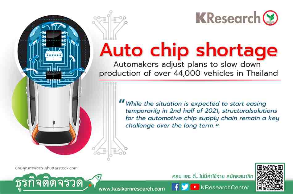 Auto chip shortage…Automakers adjust plans to slow down production of