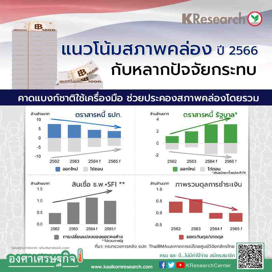 ข่าวเศรษฐกิจไทย