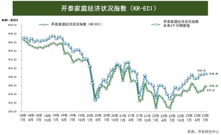 KR-ECI July 66-1.jpg