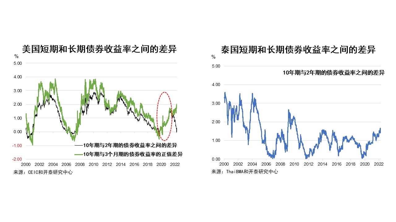 FACEBOOK - Inverted Yield Curve.jpg